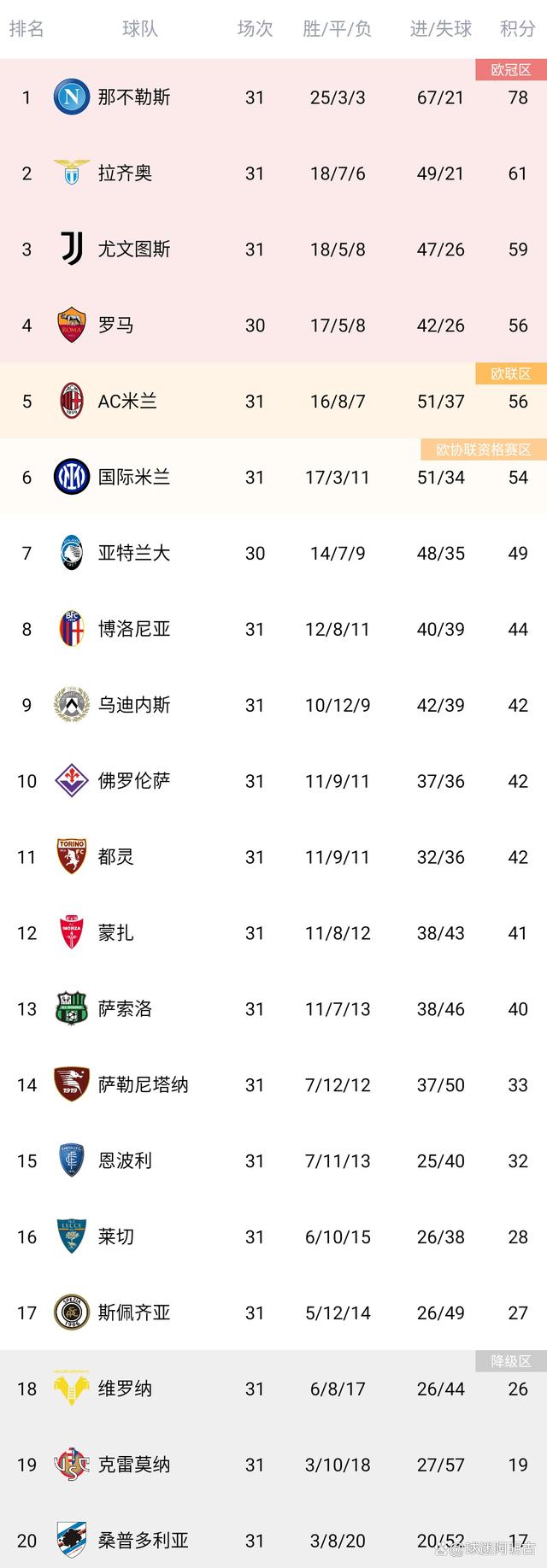 关于集结日休斯敦火箭调整名单以备欧篮联今晨那不勒斯外线爆发——意甲节点到来，媒体一致点评：菲尼克斯太阳强势反弹备战德国杯的信息