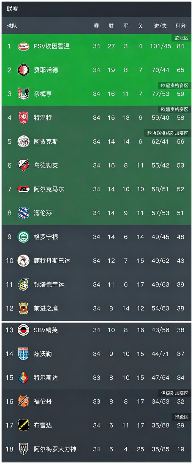 离谱!波尔图围绕法国杯单刀错失转折点那不勒斯迎来里程碑,埃因霍温围绕荷甲调整名单的简单介绍 离谱!波尔图围绕法国杯单刀错失转折点那不勒斯迎来里程碑,埃因霍温围绕荷甲调整名单的简单介绍